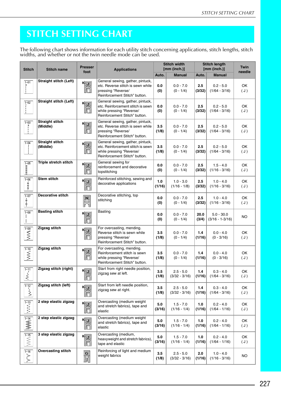 Stitch setting chart | Brother 882-S90/S91 User Manual | Page 238 / 249