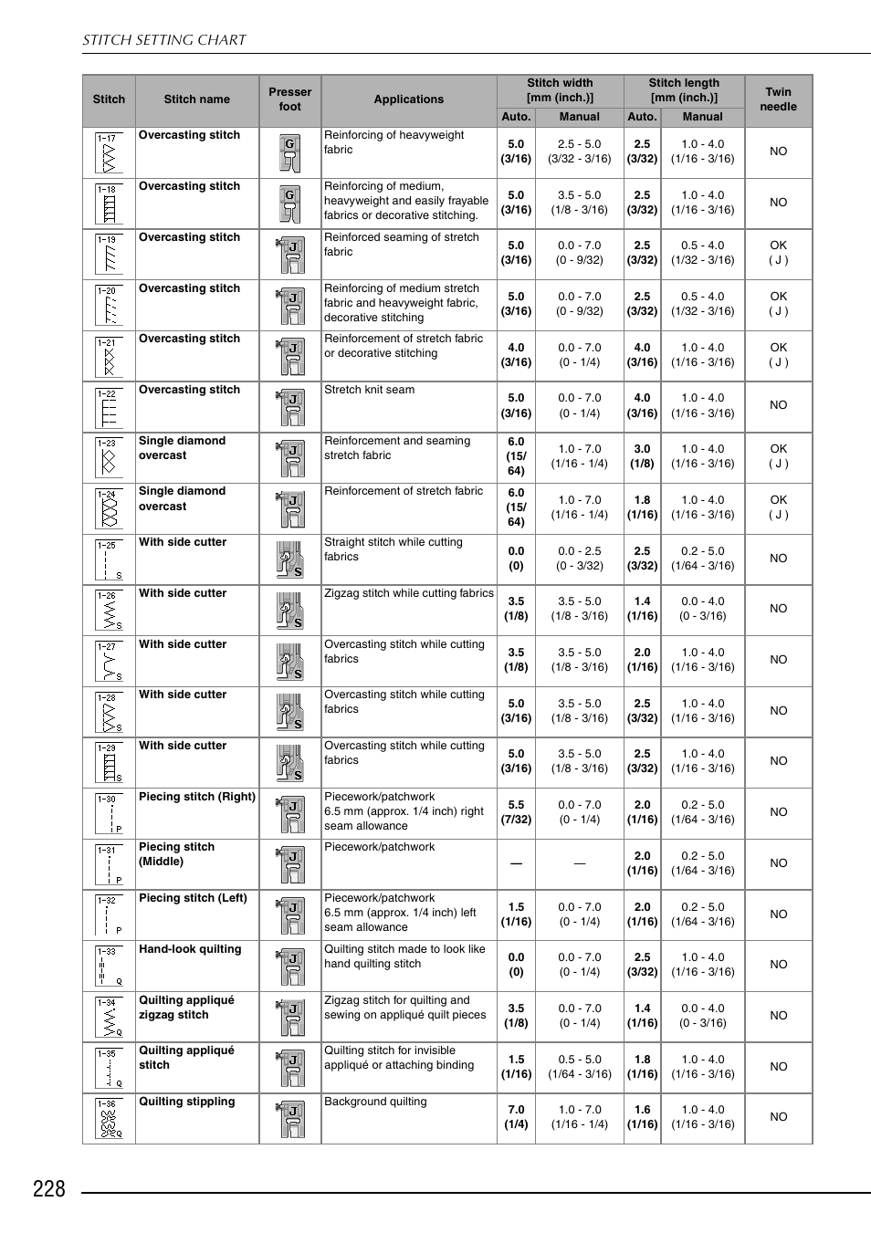 Brother 882-S90/S91 User Manual | Page 239 / 249
