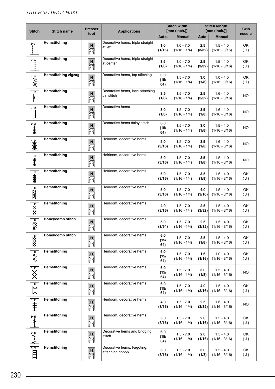 Brother 882-S90/S91 User Manual | Page 241 / 249