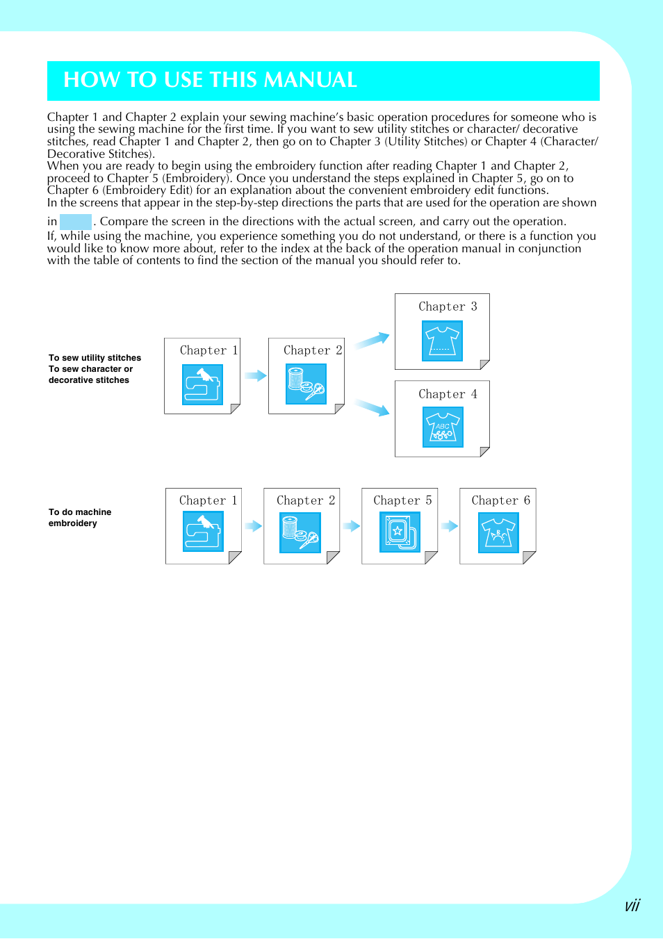 How to use this manual | Brother 882-S90/S91 User Manual | Page 8 / 249