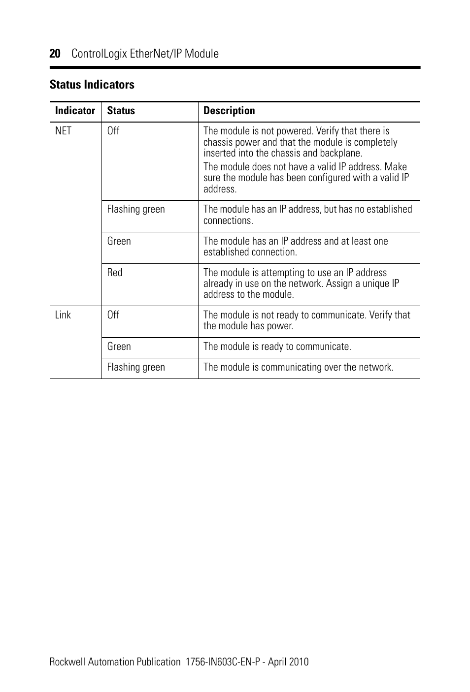 Rockwell Automation 1756-EN2T ControlLogix EtherNet/IP Module Installation Instructions User Manual | Page 20 / 28