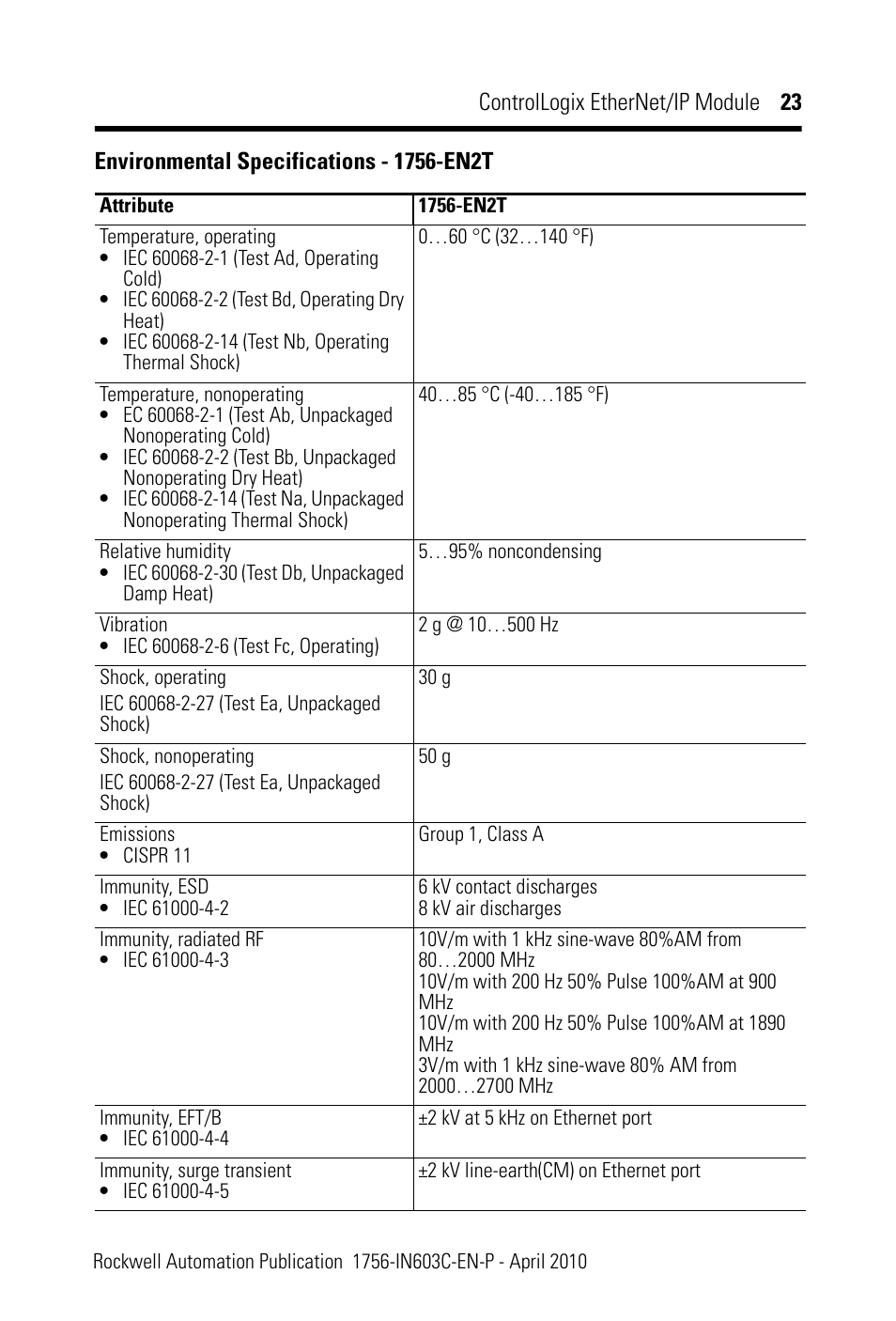 Rockwell Automation 1756-EN2T ControlLogix EtherNet/IP Module Installation Instructions User Manual | Page 23 / 28