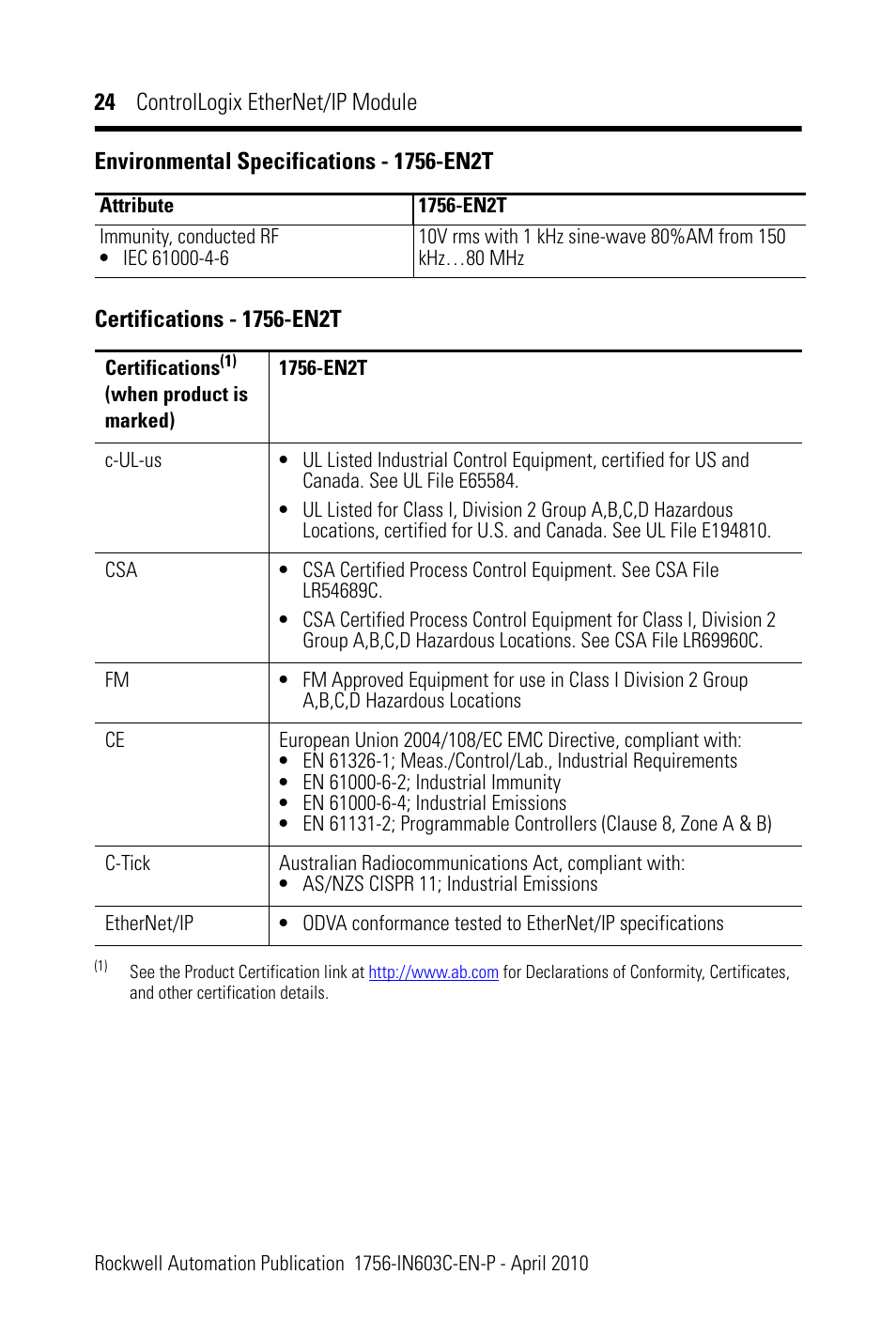 Rockwell Automation 1756-EN2T ControlLogix EtherNet/IP Module Installation Instructions User Manual | Page 24 / 28