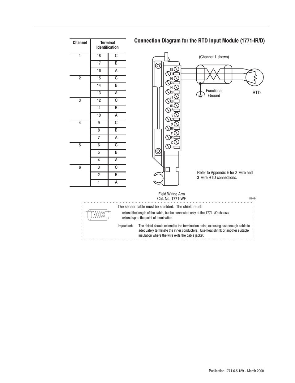 Rockwell Automation 1771-IR Series D RTD Input Module User Manual User Manual | Page 19 / 79