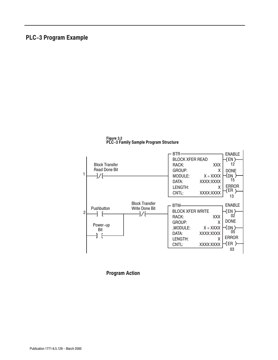 Plc-3 program example | Rockwell Automation 1771-IR Series D RTD Input Module User Manual User Manual | Page 26 / 79