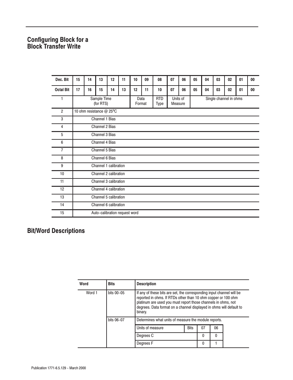 Rockwell Automation 1771-IR Series D RTD Input Module User Manual User Manual | Page 32 / 79