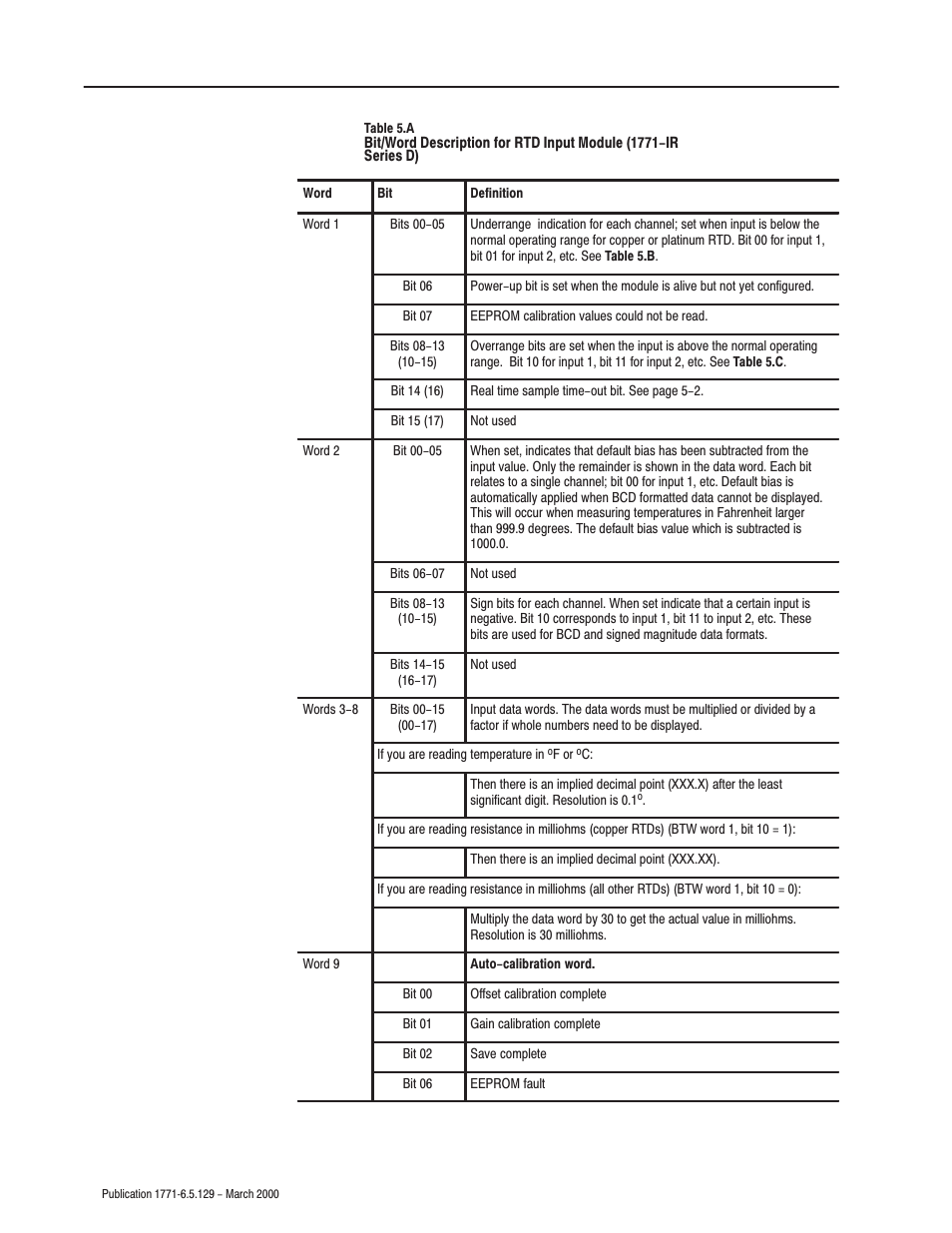 Rockwell Automation 1771-IR Series D RTD Input Module User Manual User Manual | Page 36 / 79