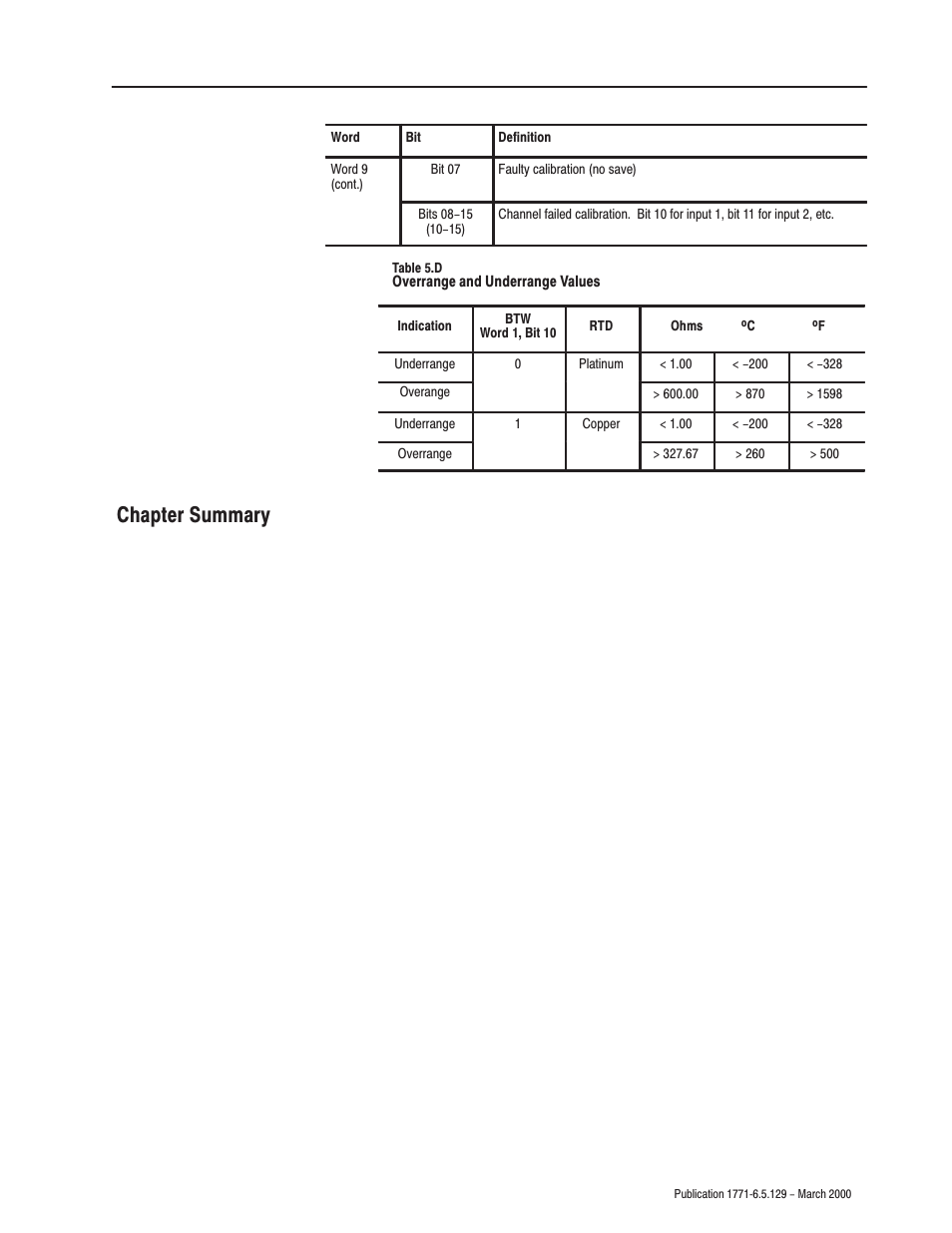 Chapter summary | Rockwell Automation 1771-IR Series D RTD Input Module User Manual User Manual | Page 37 / 79