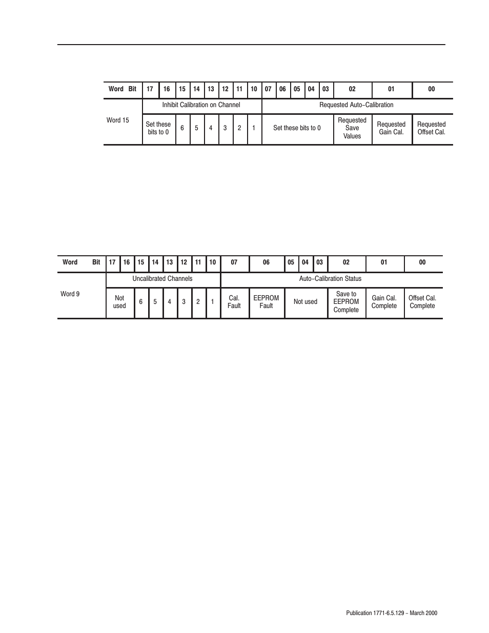 Rockwell Automation 1771-IR Series D RTD Input Module User Manual User Manual | Page 41 / 79