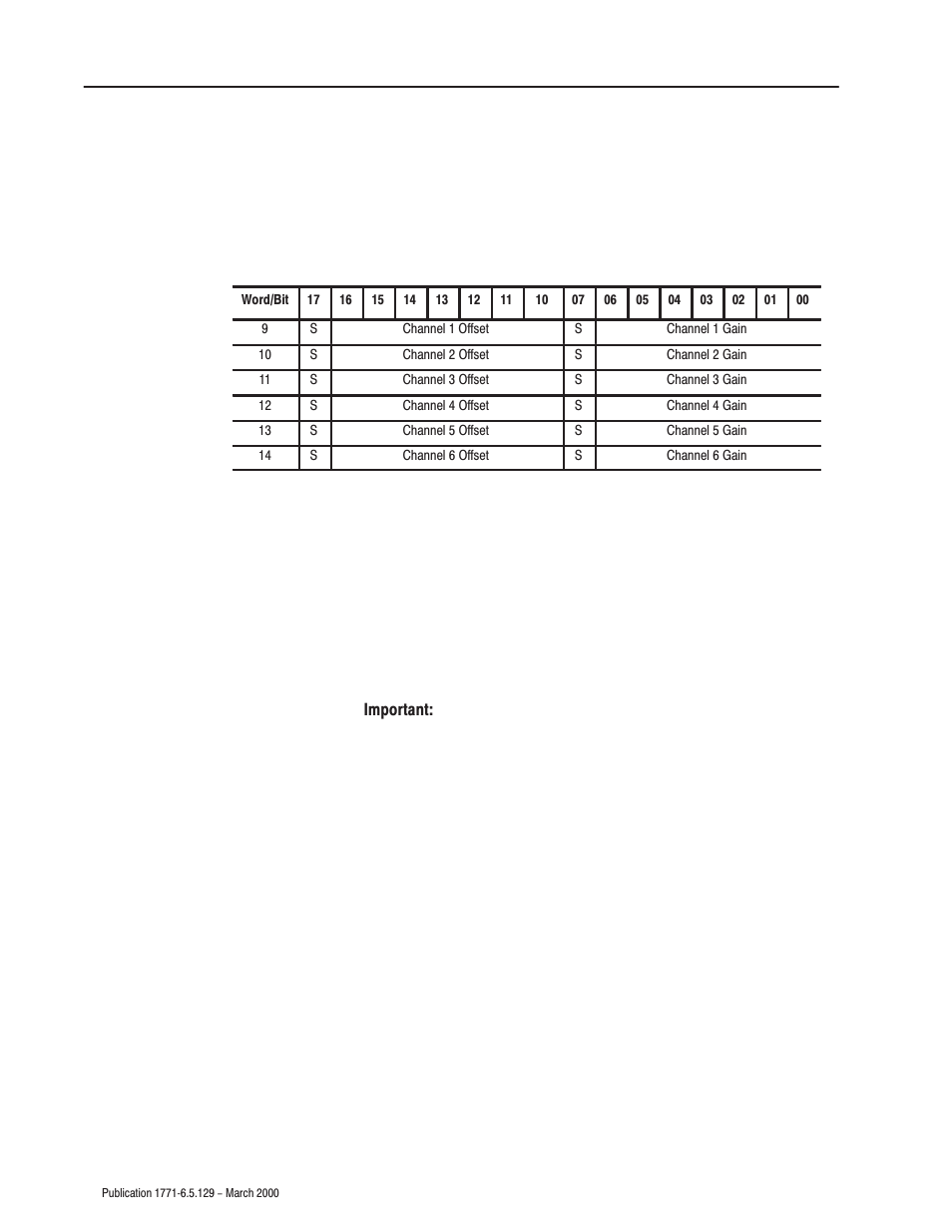 Rockwell Automation 1771-IR Series D RTD Input Module User Manual User Manual | Page 44 / 79