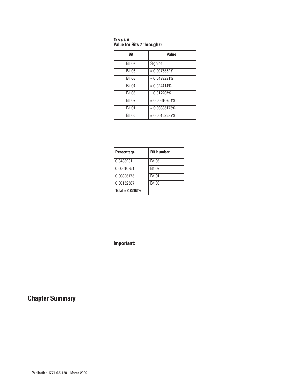 Chapter summary | Rockwell Automation 1771-IR Series D RTD Input Module User Manual User Manual | Page 46 / 79