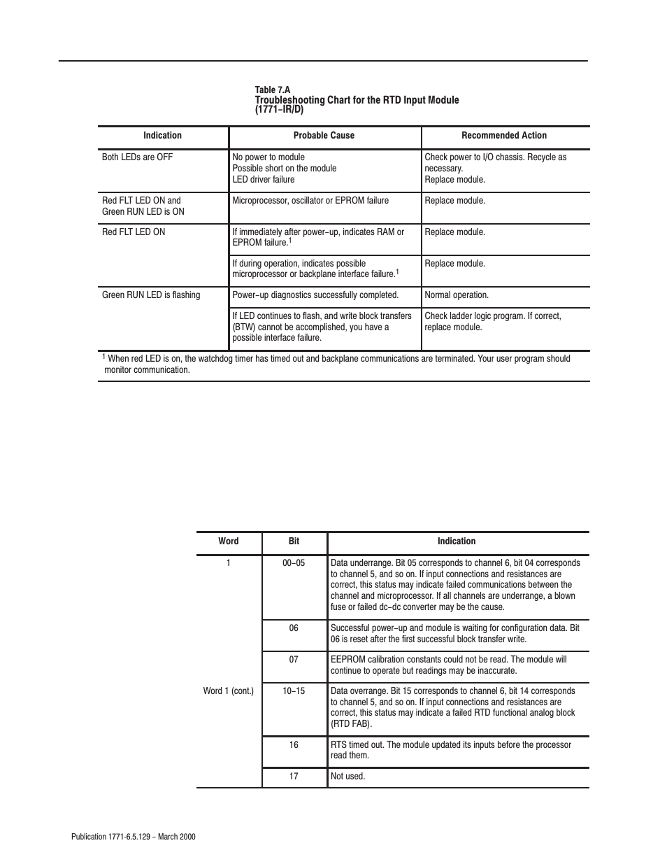 Rockwell Automation 1771-IR Series D RTD Input Module User Manual User Manual | Page 48 / 79