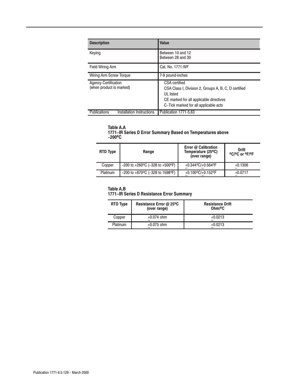 Rockwell Automation 1771-IR Series D RTD Input Module User Manual User Manual | Page 52 / 79