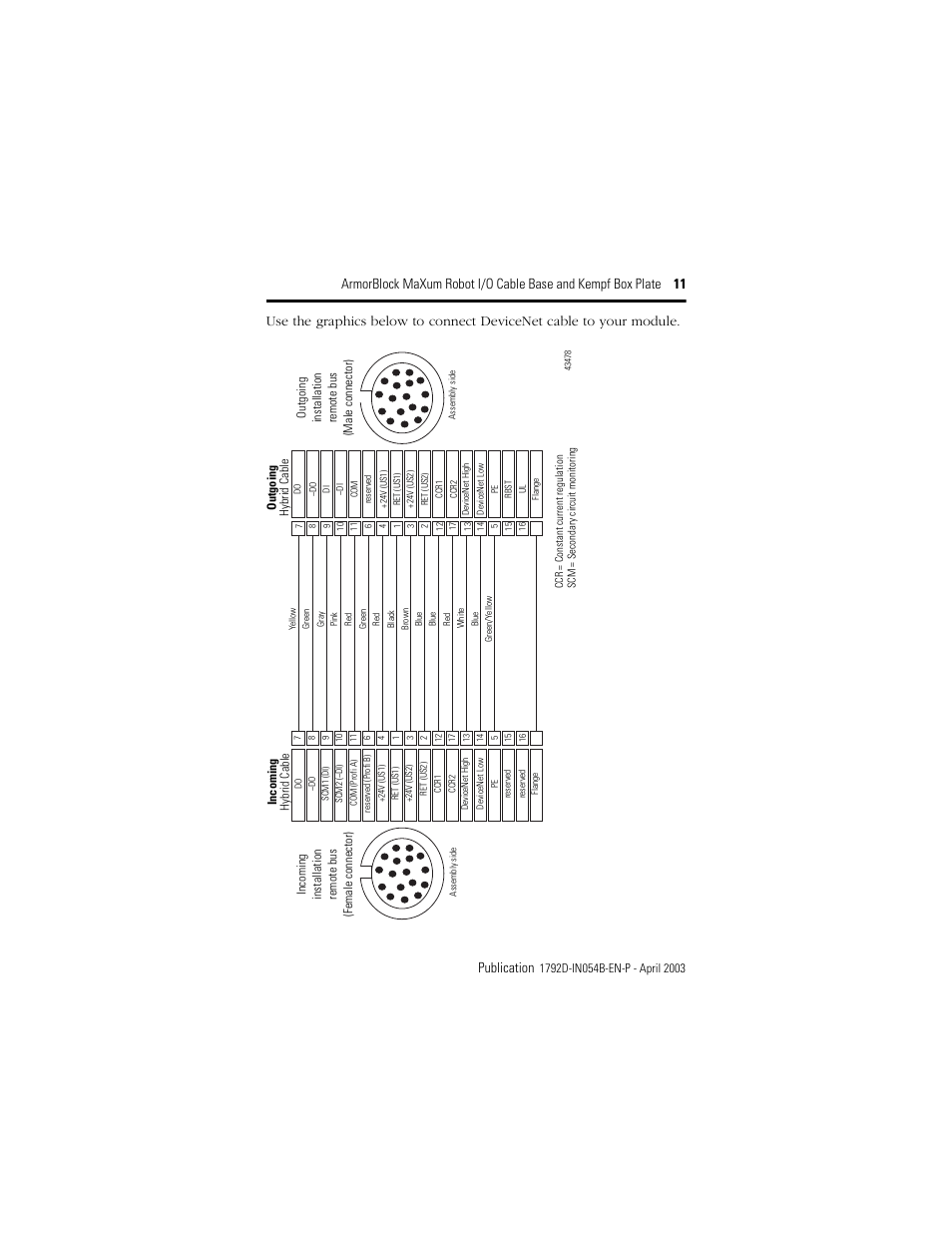 Rockwell Automation 1792D-KPLT ArmorBlock MaXum Cable Base  User Manual | Page 11 / 16