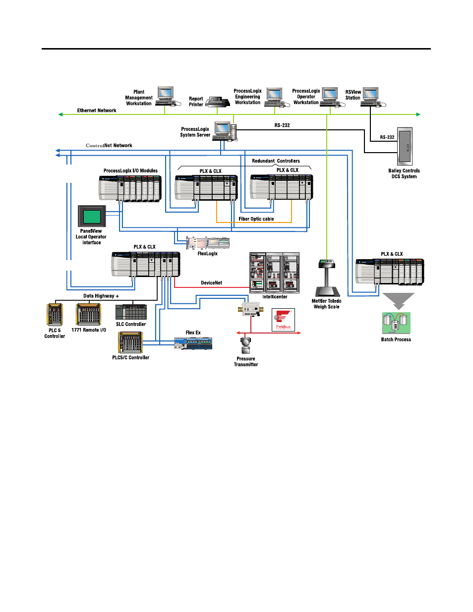 Rockwell Automation 1757-SWKIT4000 ProcessLogix R400.0 Installation and Upgrade Guide User Manual | Page 265 / 293