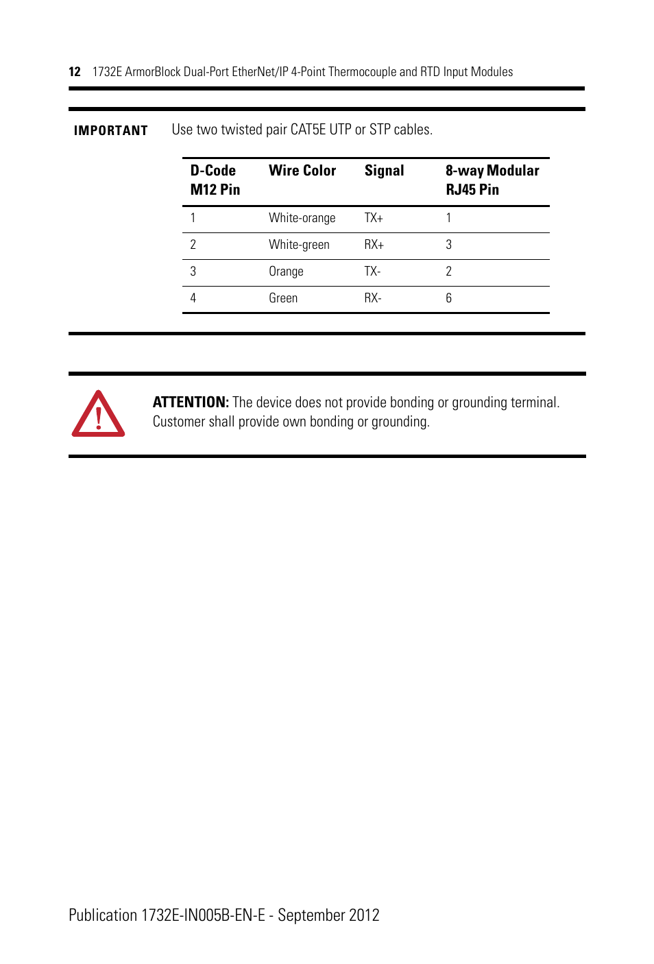 Rockwell Automation 1732E-IR4IM12R ArmorBlock Dual-Port EtherNet/IP 4-Point Thermocouple and RTD Input User Manual | Page 12 / 24