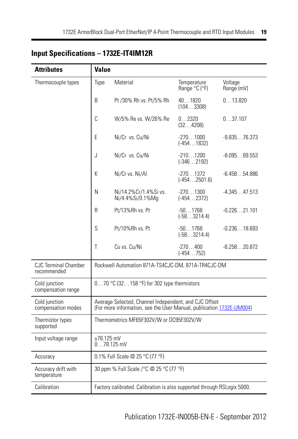 Rockwell Automation 1732E-IR4IM12R ArmorBlock Dual-Port EtherNet/IP 4-Point Thermocouple and RTD Input User Manual | Page 19 / 24