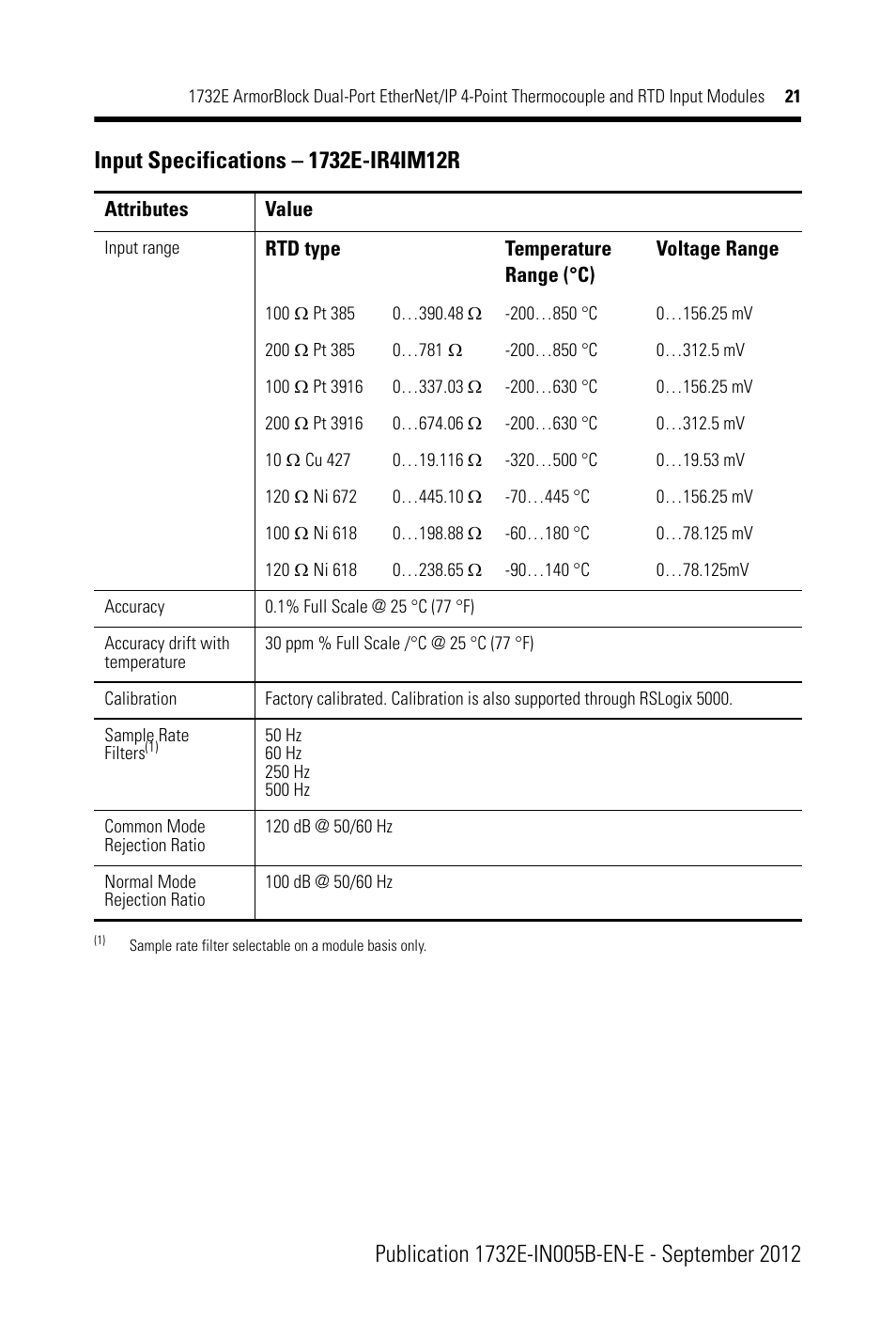 Rockwell Automation 1732E-IR4IM12R ArmorBlock Dual-Port EtherNet/IP 4-Point Thermocouple and RTD Input User Manual | Page 21 / 24