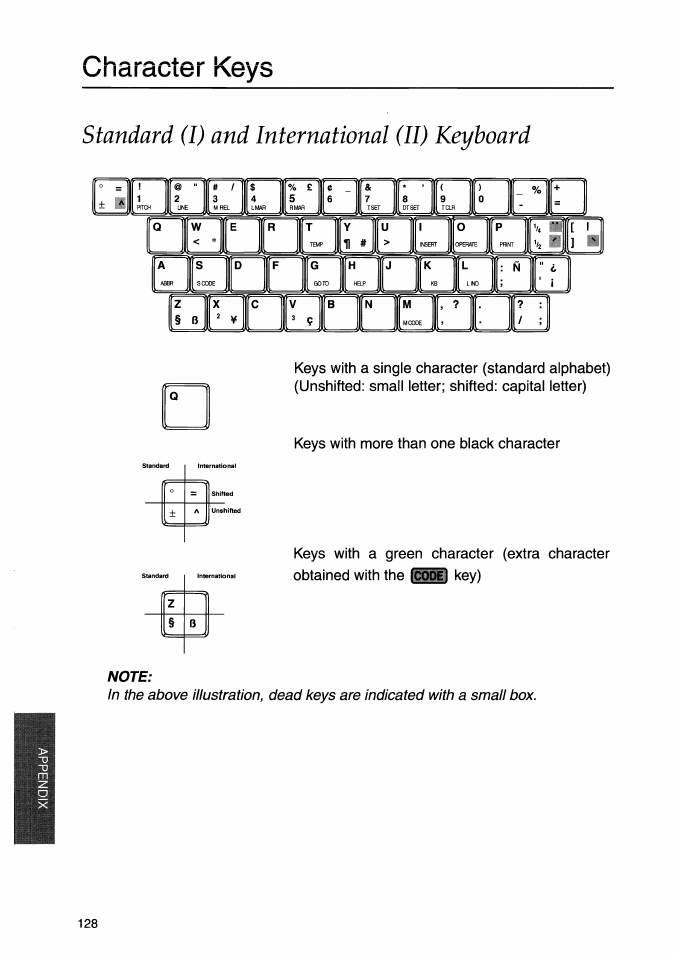 Character keys, Standard (i) and international (ii) keyboard, Note | Brother WP-700D User Manual | Page 136 / 172