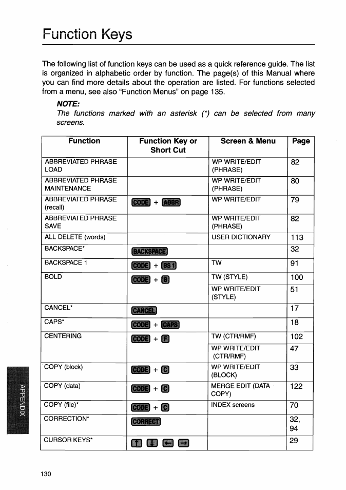 Note | Brother WP-700D User Manual | Page 138 / 172