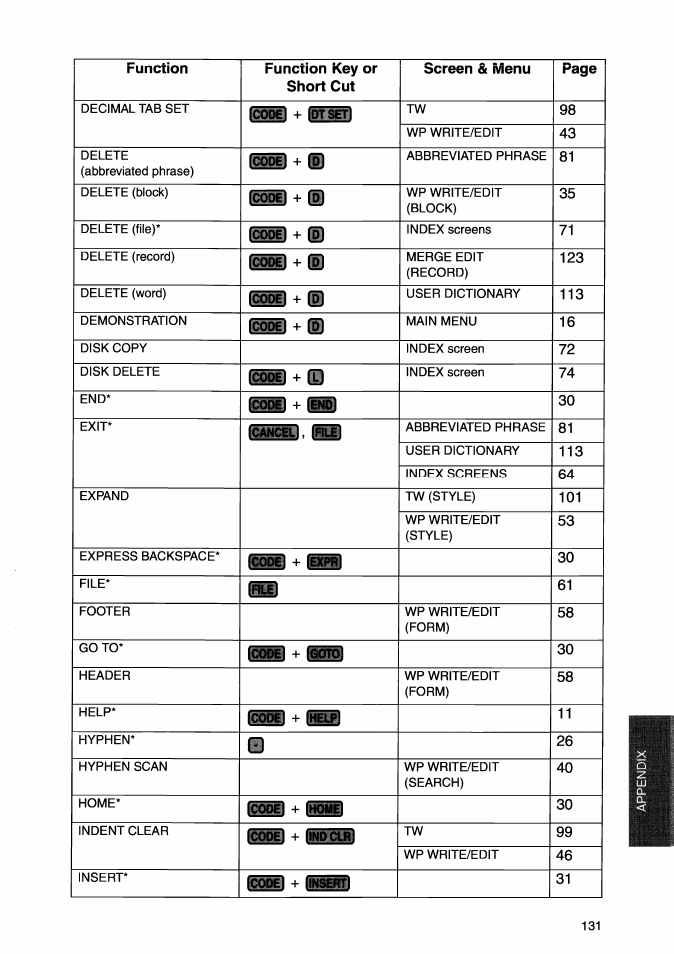 Brother WP-700D User Manual | Page 139 / 172