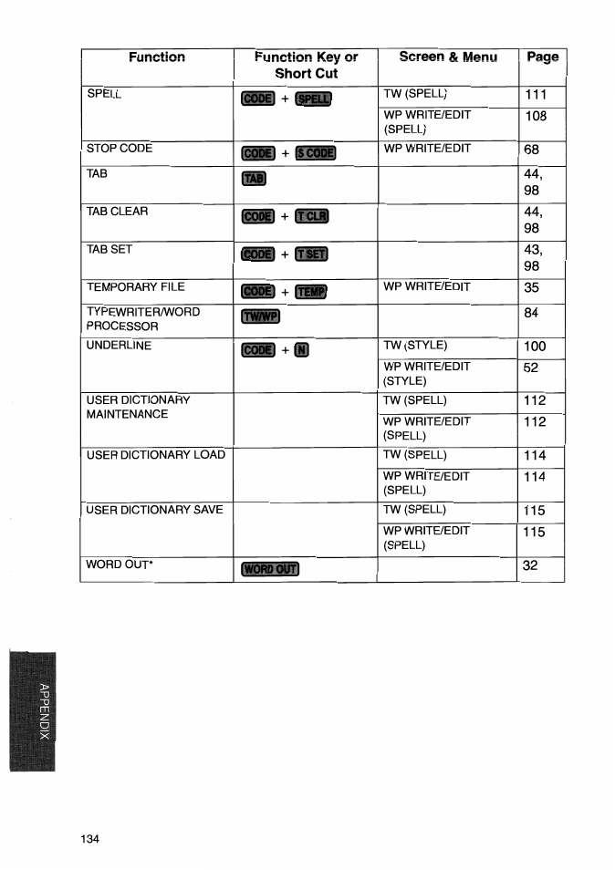 Brother WP-700D User Manual | Page 142 / 172