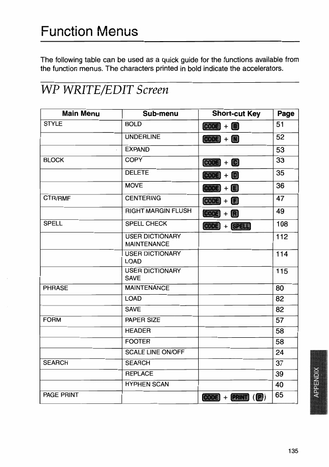 Function menus, Function keys, W + 9 | Wm + n, Law + s, Nmi + ispau, Write/edit screen | Brother WP-700D User Manual | Page 143 / 172