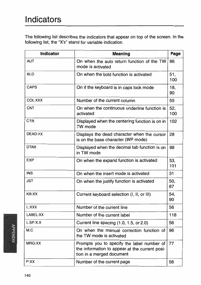 Indicator | Brother WP-700D User Manual | Page 148 / 172