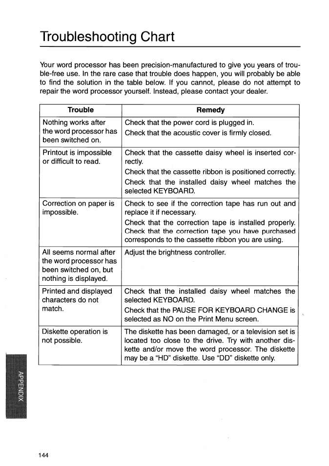 Troubleshooting chart | Brother WP-700D User Manual | Page 152 / 172