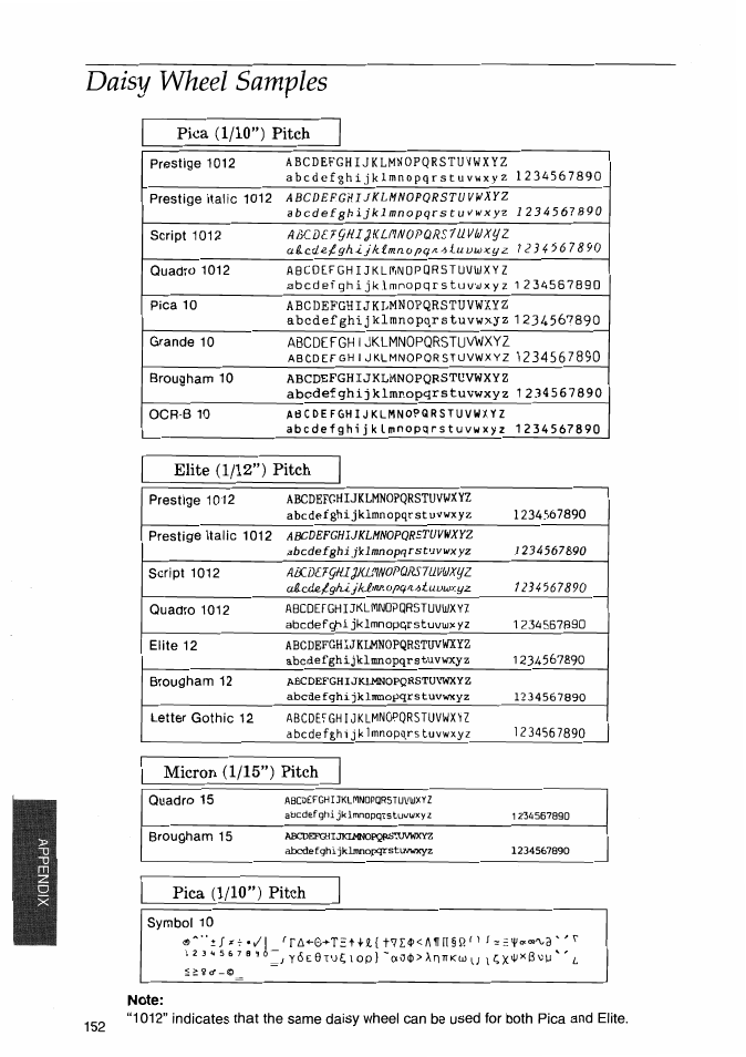 Uaisy wheel samples, Daisy wheel samples, Pica (1/10’') pitch | Elite (1/12”) pitch | Brother WP-700D User Manual | Page 160 / 172