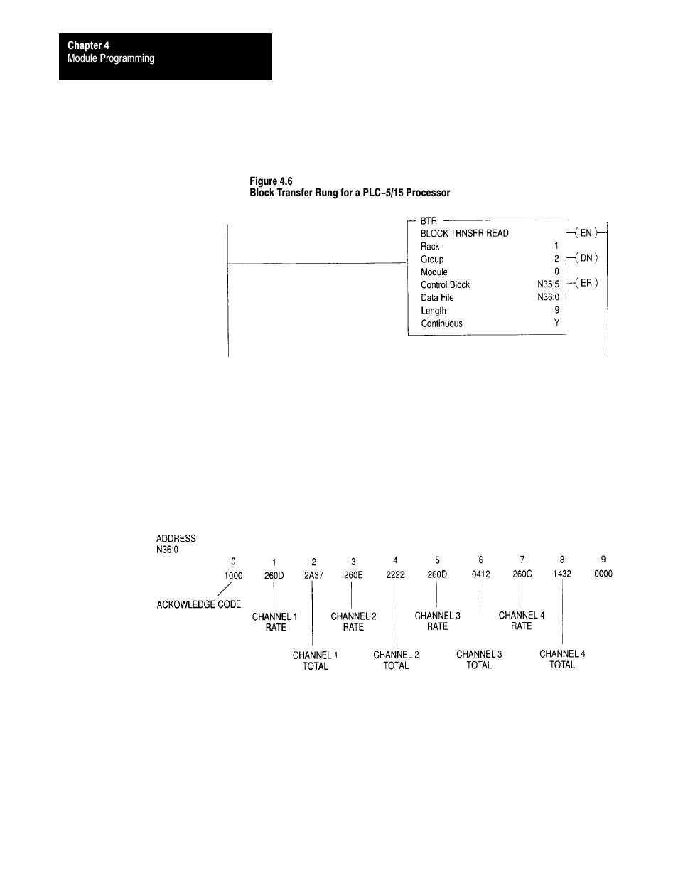 Rockwell Automation 1771-QRD PULS FLOWMTR User Manual | Page 24 / 44