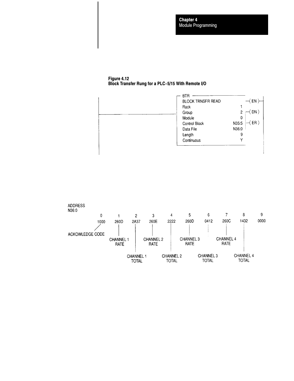 Rockwell Automation 1771-QRD PULS FLOWMTR User Manual | Page 29 / 44