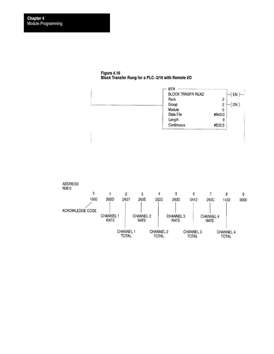 Rockwell Automation 1771-QRD PULS FLOWMTR User Manual | Page 32 / 44