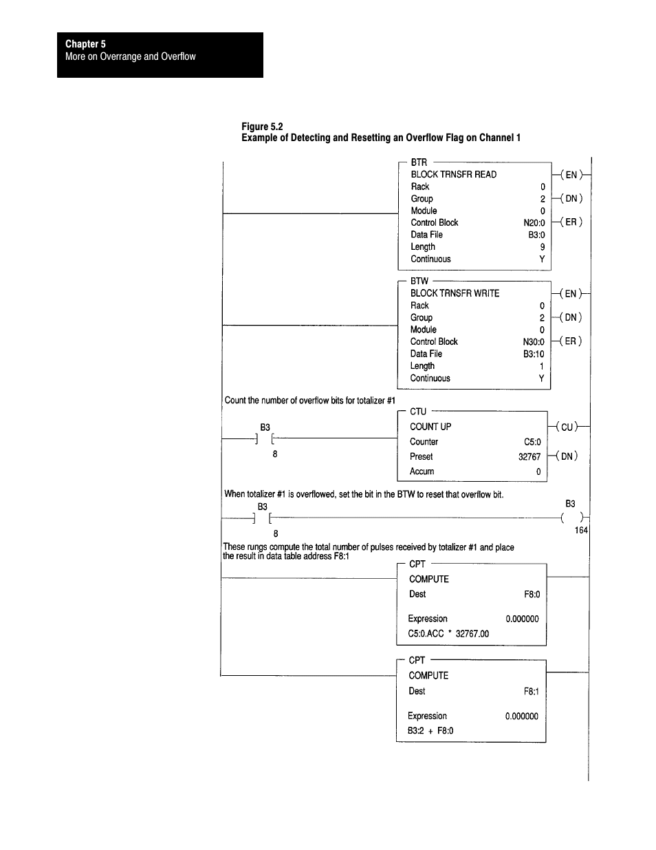 Rockwell Automation 1771-QRD PULS FLOWMTR User Manual | Page 36 / 44