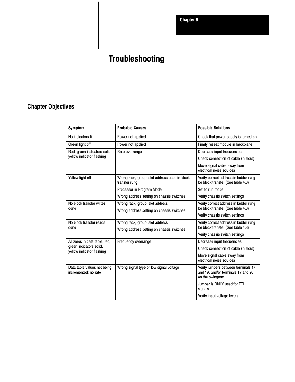 6 - troubleshooting, Chapter objectives, Troubleshooting | Rockwell Automation 1771-QRD PULS FLOWMTR User Manual | Page 38 / 44