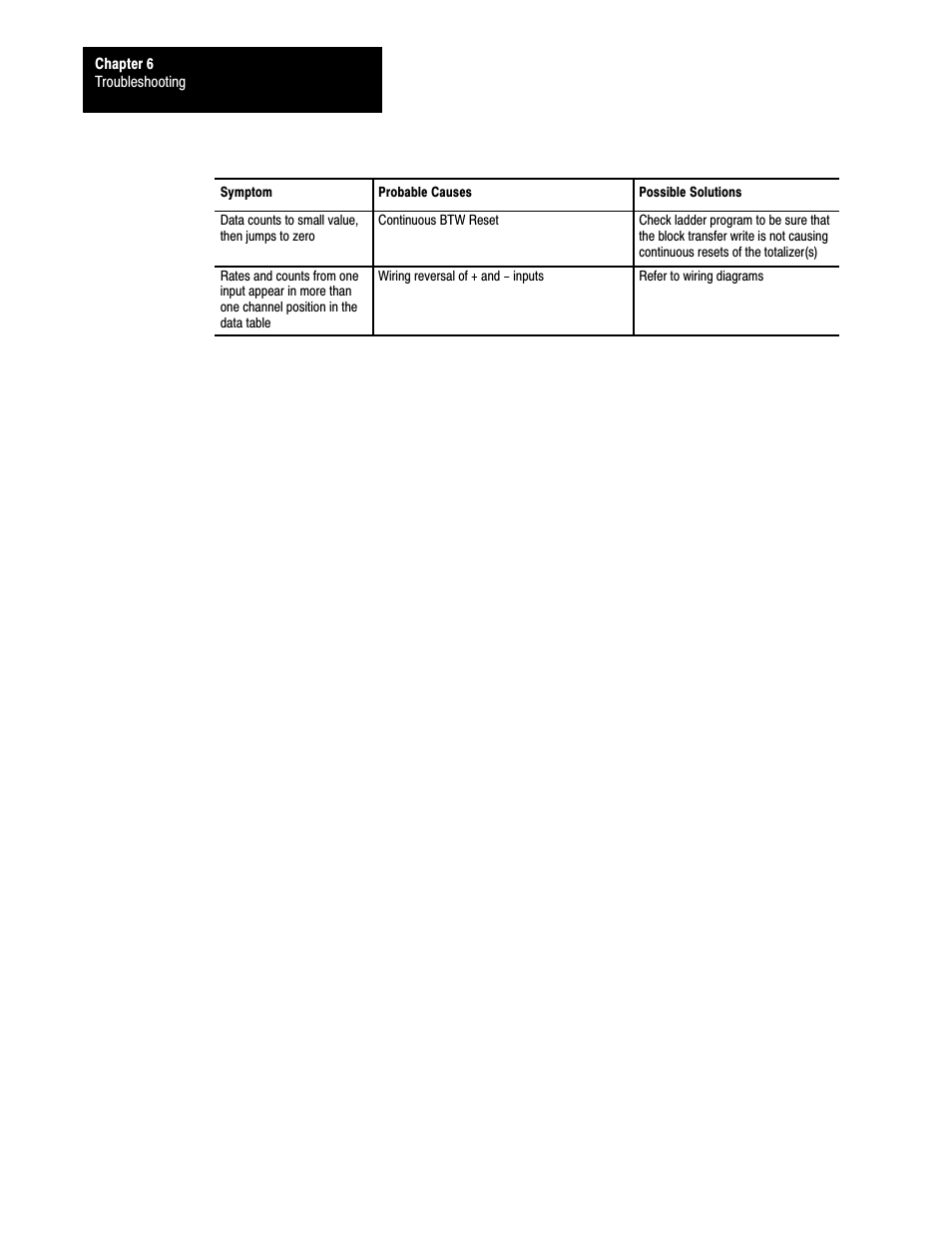 Rockwell Automation 1771-QRD PULS FLOWMTR User Manual | Page 39 / 44