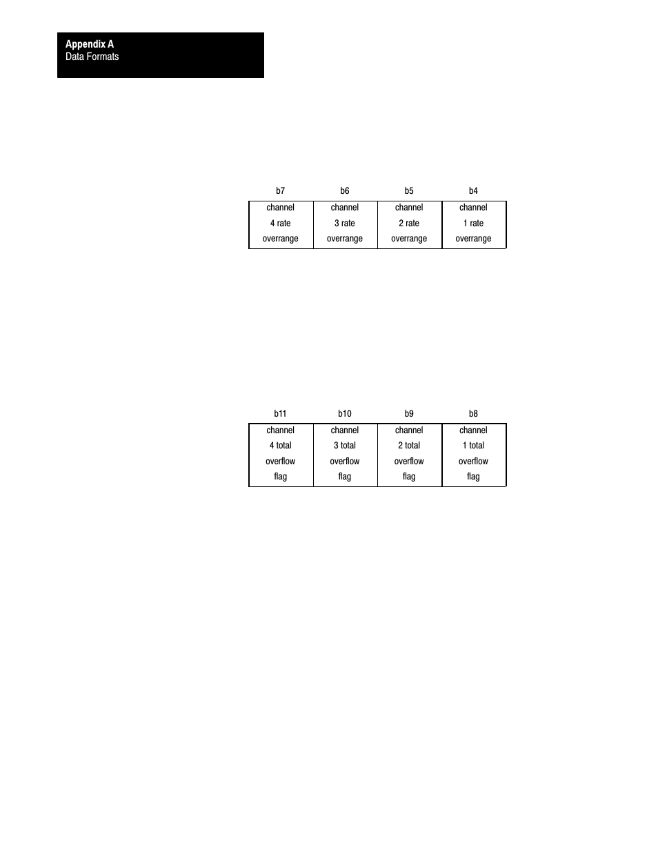 Rockwell Automation 1771-QRD PULS FLOWMTR User Manual | Page 41 / 44