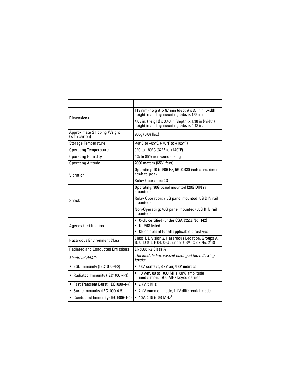 Specifications | Rockwell Automation 1769-IM12 Compact 1769-IM12 240Vdc Input Module User Manual | Page 11 / 16
