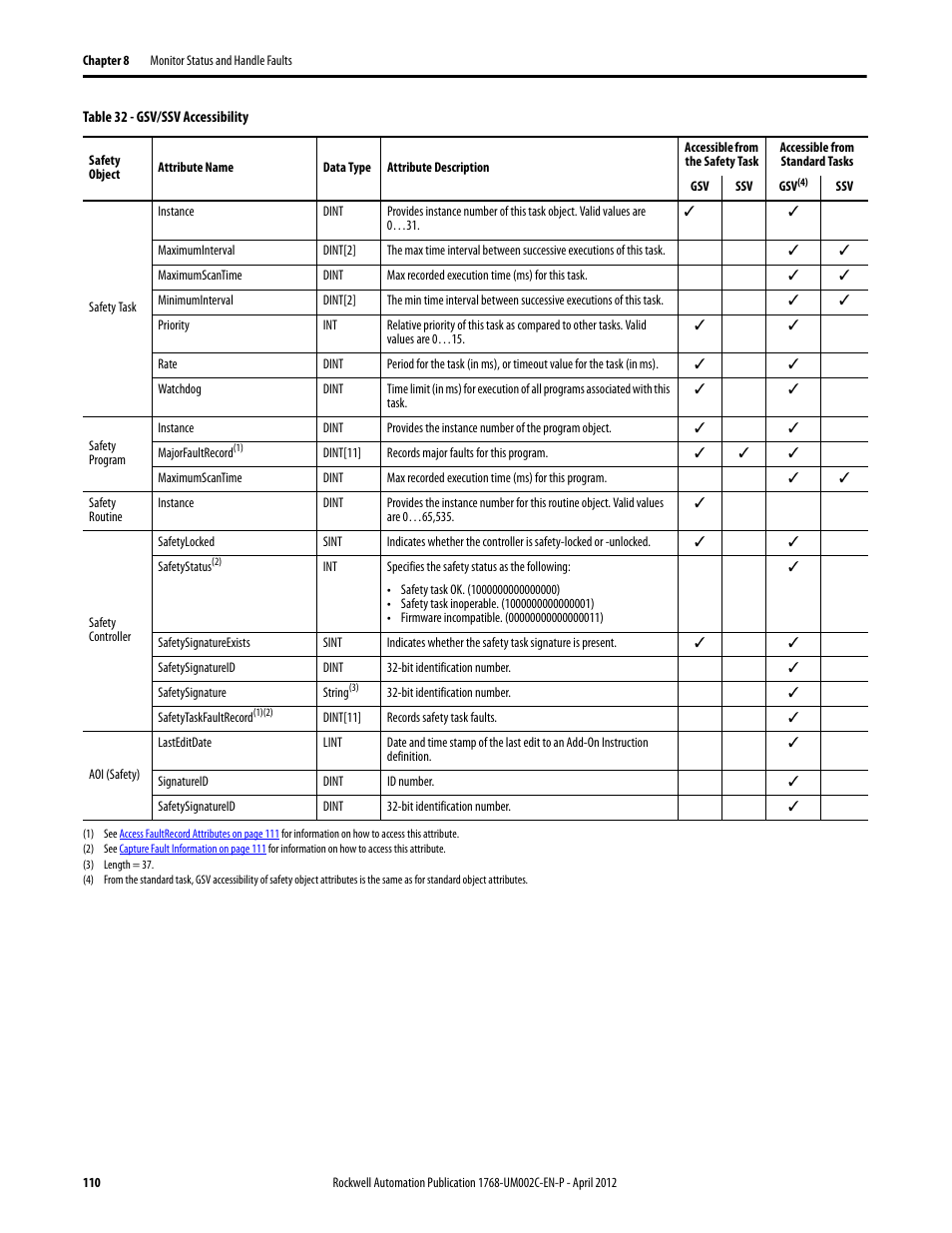 Rockwell Automation 1768-L45S Compact GuardLogix Controllers User Manual | Page 110 / 136