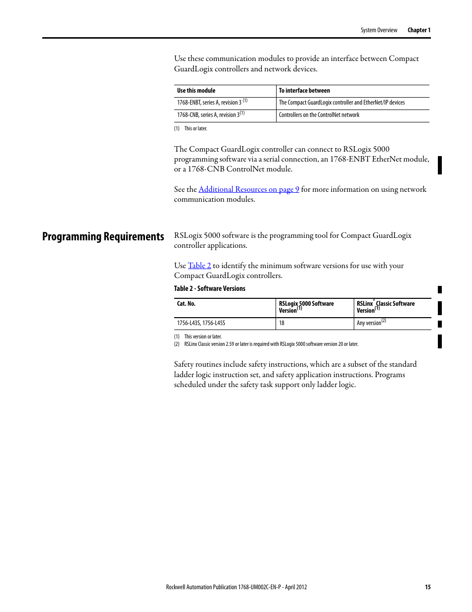 Programming requirements | Rockwell Automation 1768-L45S Compact GuardLogix Controllers User Manual | Page 15 / 136