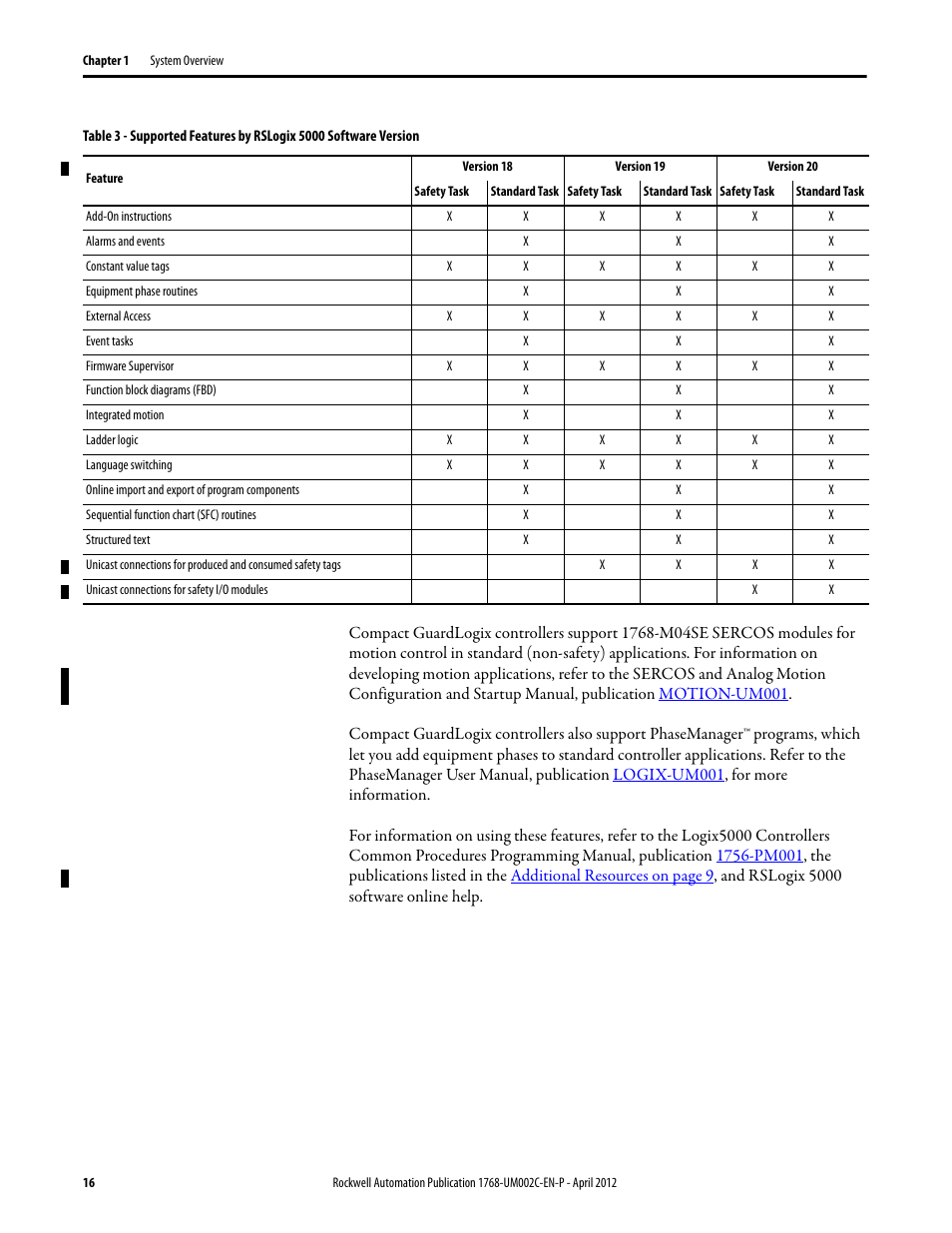 Rockwell Automation 1768-L45S Compact GuardLogix Controllers User Manual | Page 16 / 136
