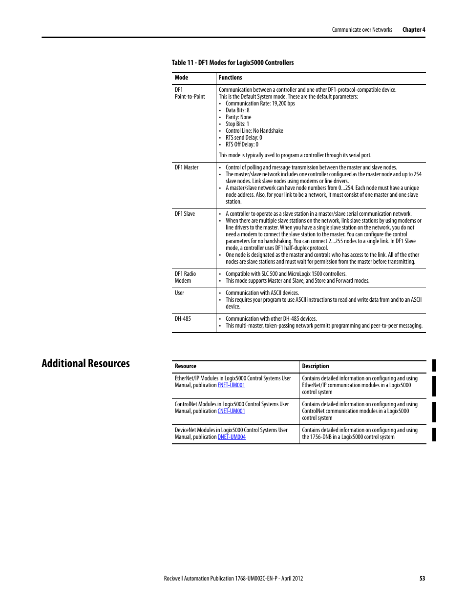 Additional resources | Rockwell Automation 1768-L45S Compact GuardLogix Controllers User Manual | Page 53 / 136