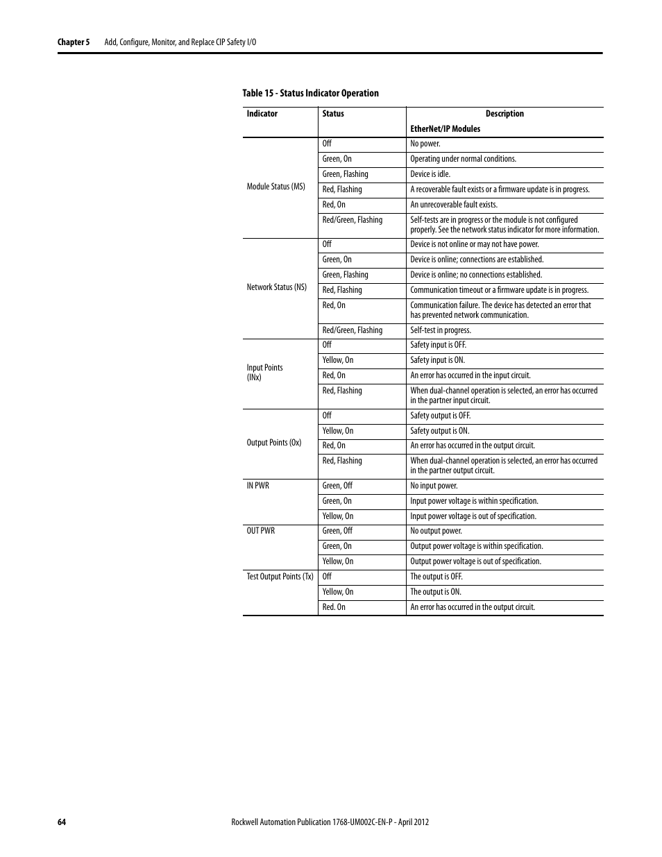 Rockwell Automation 1768-L45S Compact GuardLogix Controllers User Manual | Page 64 / 136