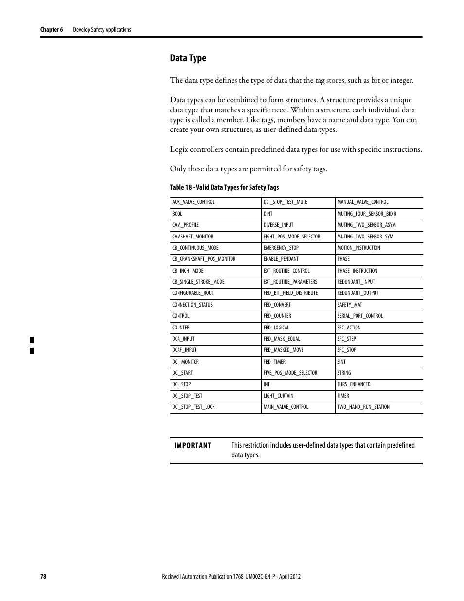Data type | Rockwell Automation 1768-L45S Compact GuardLogix Controllers User Manual | Page 78 / 136
