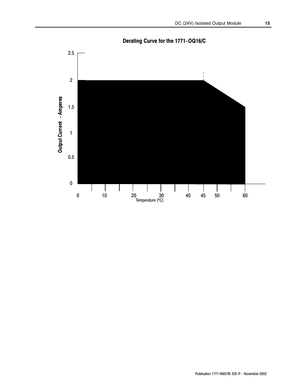 Rockwell Automation 1771-OQ16/C Isolated Output Module Installation Instr User Manual | Page 15 / 16