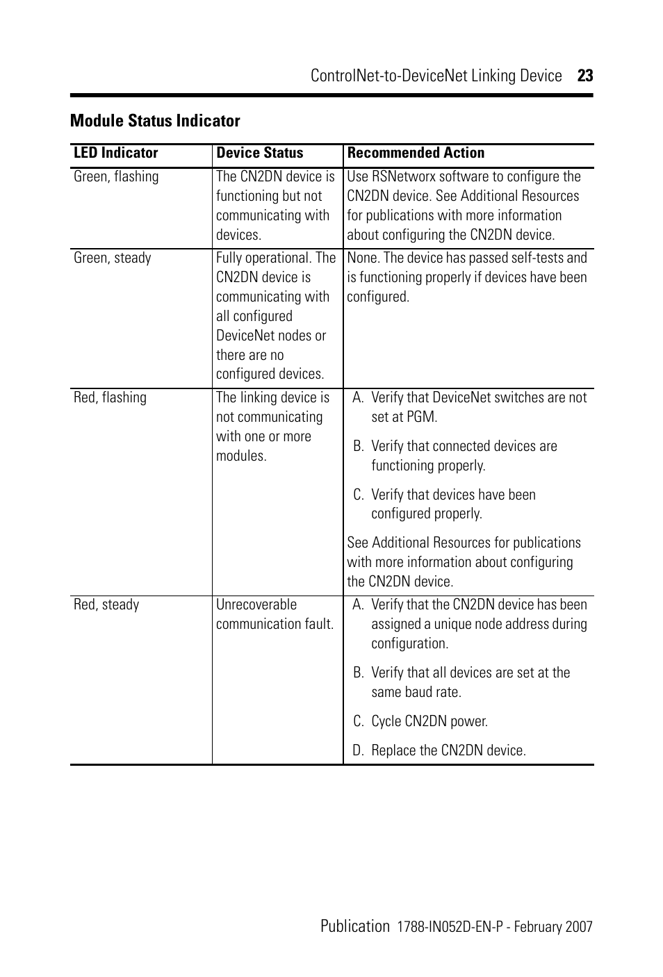 Rockwell Automation 1788-CN2DN ControlNet-to-DeviceNet Linking Device Installation Instructions User Manual | Page 23 / 52