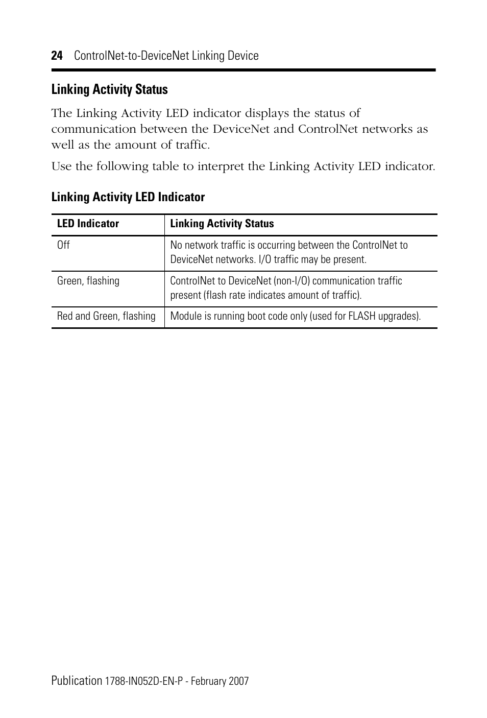 Linking activity status | Rockwell Automation 1788-CN2DN ControlNet-to-DeviceNet Linking Device Installation Instructions User Manual | Page 24 / 52