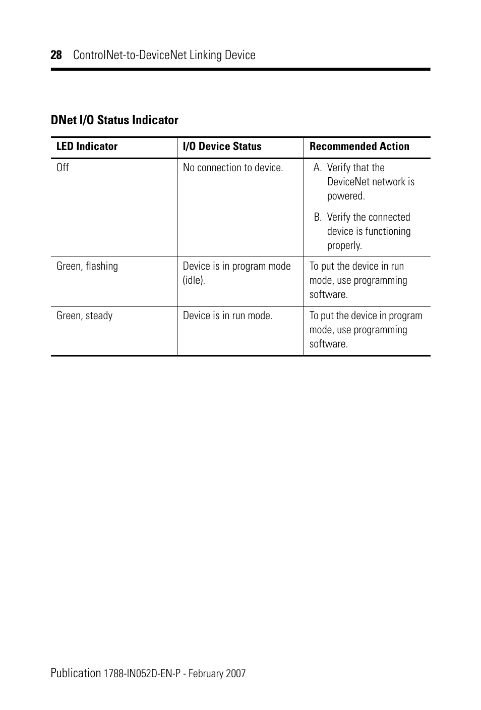 Rockwell Automation 1788-CN2DN ControlNet-to-DeviceNet Linking Device Installation Instructions User Manual | Page 28 / 52