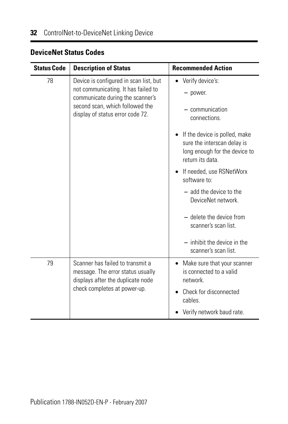 Rockwell Automation 1788-CN2DN ControlNet-to-DeviceNet Linking Device Installation Instructions User Manual | Page 32 / 52