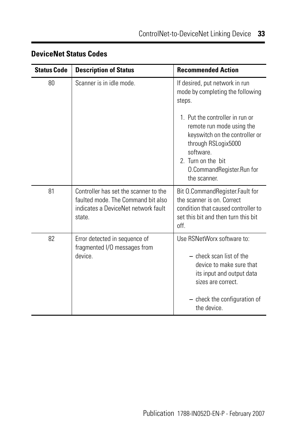 Rockwell Automation 1788-CN2DN ControlNet-to-DeviceNet Linking Device Installation Instructions User Manual | Page 33 / 52